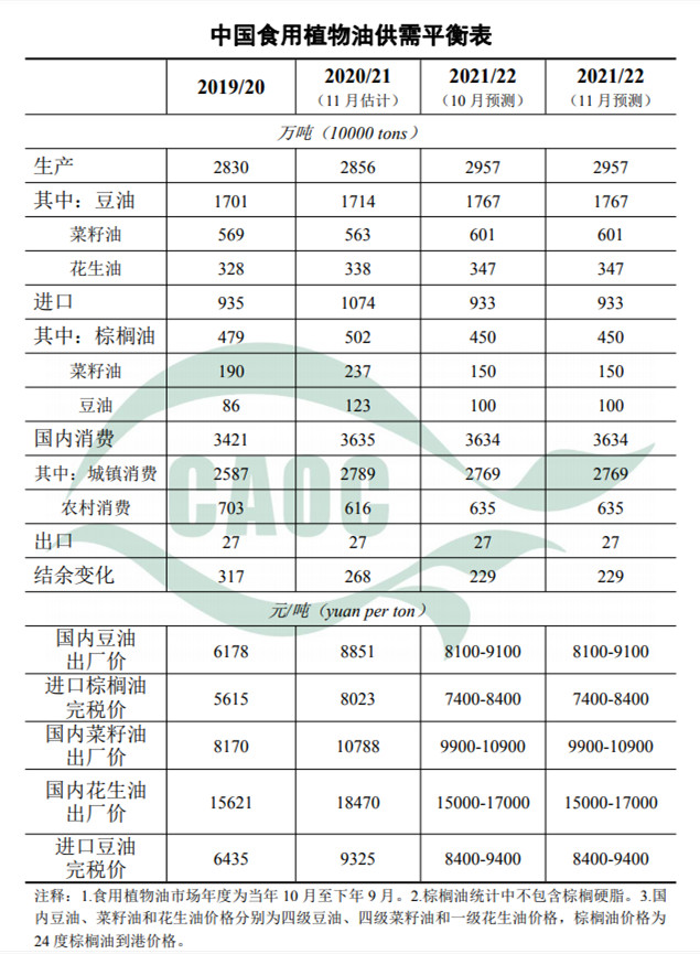 農村農業(yè)部發(fā)布11月中國農產品供需形勢分析報告