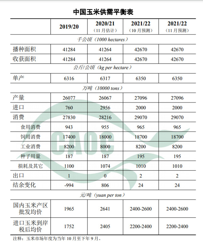 农村农业部发布11月中国农产品供需形势分析报告