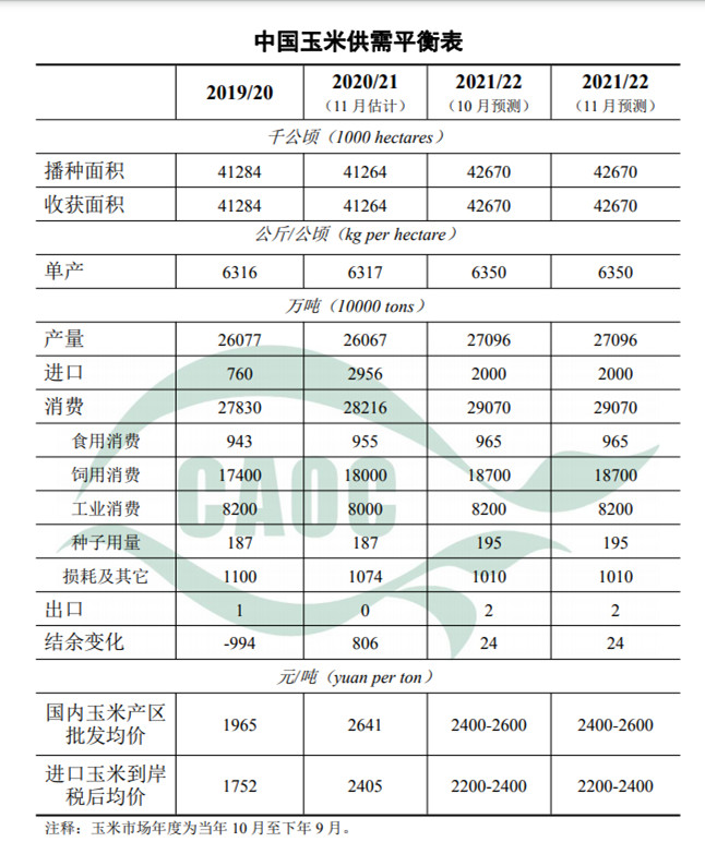 農村農業(yè)部發(fā)布11月中國農產品供需形勢分析報告