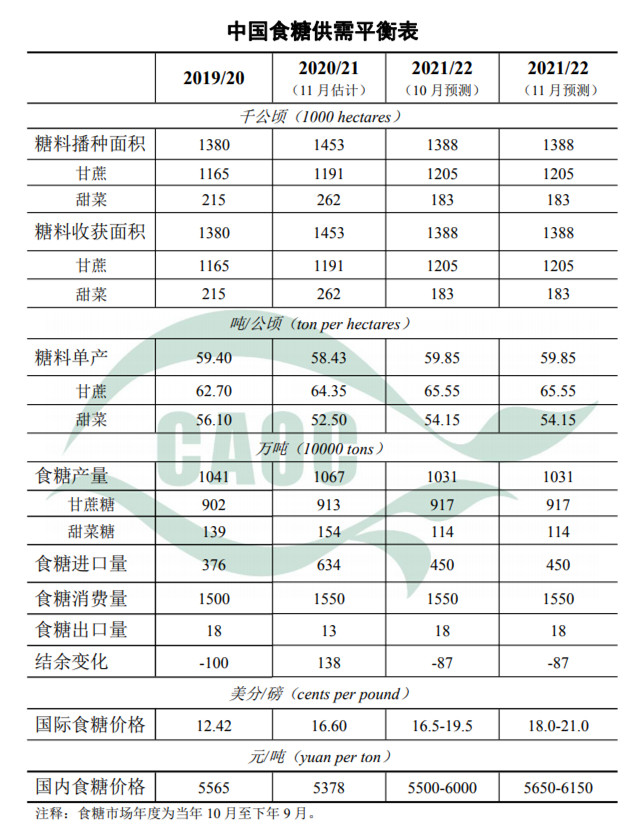 农村农业部发布11月中国农产品供需形势分析报告