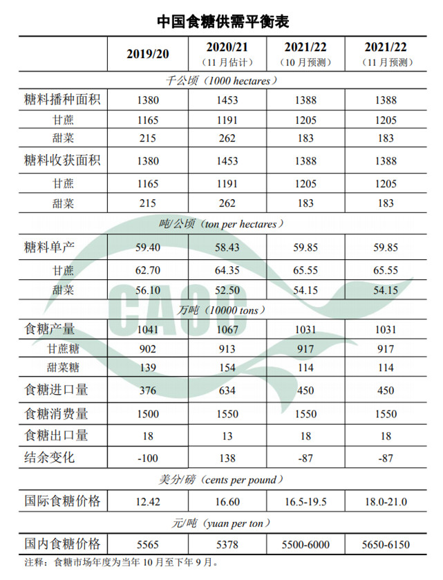 農村農業(yè)部發(fā)布11月中國農產品供需形勢分析報告