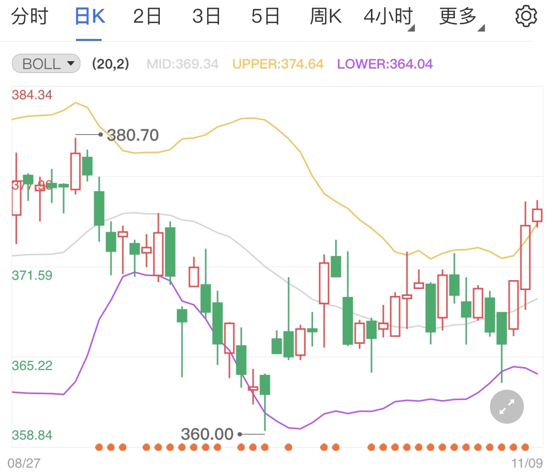 黃金TD日內(nèi)高位受壓 關(guān)注鮑威爾今日講話