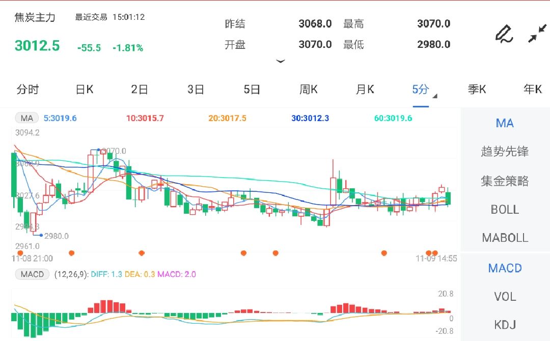 供应面趋于宽松 短期焦炭期货或维持低位宽幅震荡