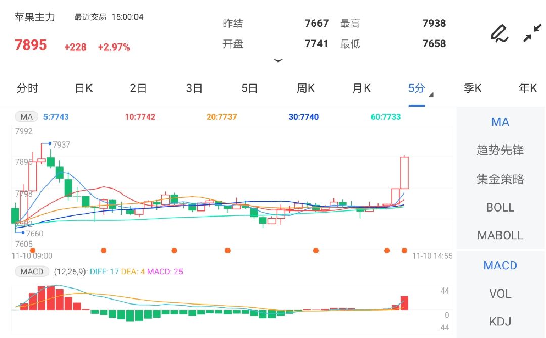 苹果股价走势图10年 2400b16eb3ee2ea562a9cd294fb344a6.jpg?_=1636530673890