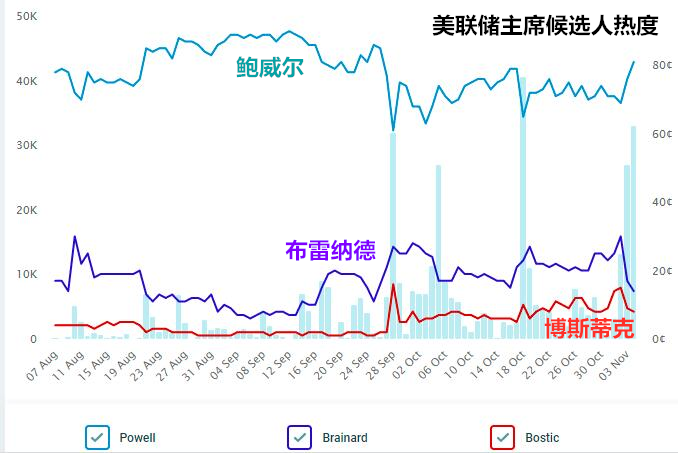 若布雷納德接替鮑威爾任美聯(lián)儲(chǔ)主席 對(duì)貨幣政策與金融市場(chǎng)有何影響?
