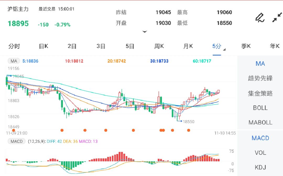 成本支撑作用凸显 铝价存在修复部分跌幅的可能