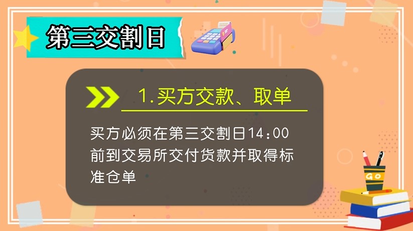 商品期貨的交割流程