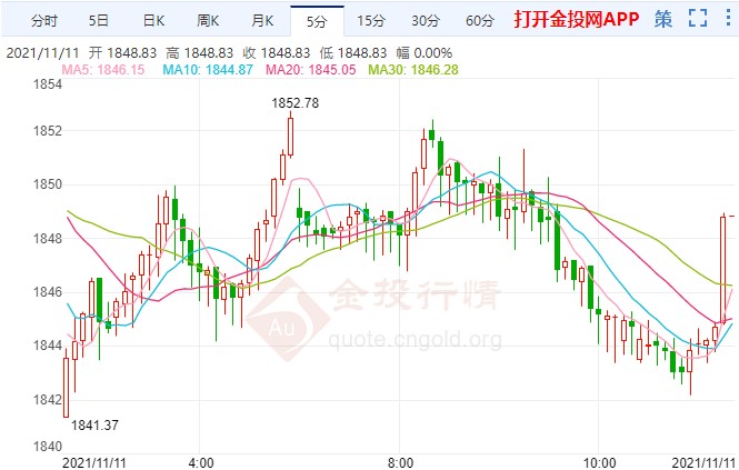 美CPI“灼熱”通脹加劇 黃金正迎來新的買盤