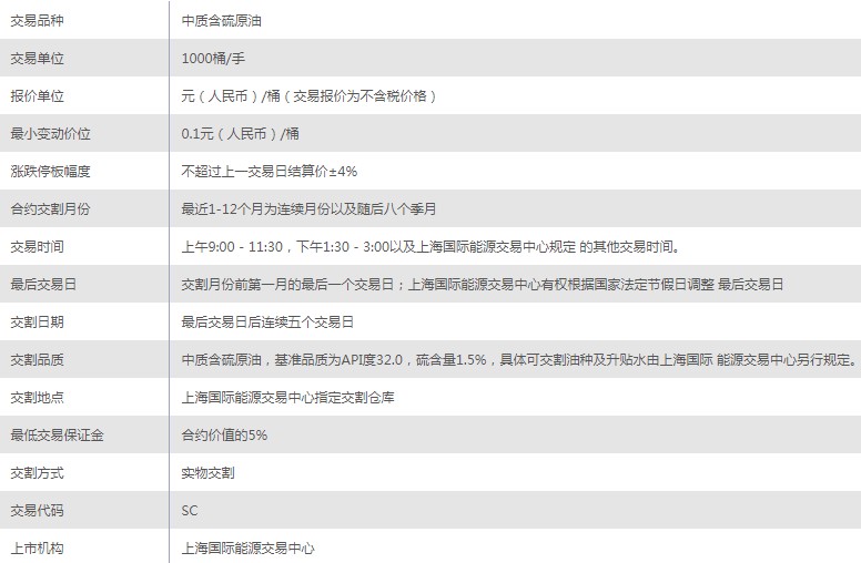 原油期货波动一个点多少钱