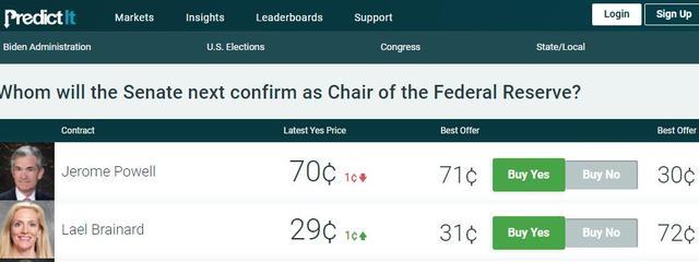 美通脹爆表促使交易員押注加息提前 布雷納德出任美聯(lián)儲(chǔ)主席概率也降低