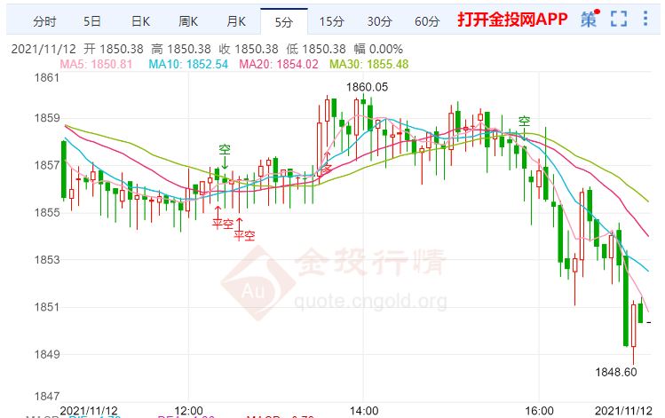金投財經(jīng)晚間道：美元朝著年內(nèi)新高邁進(jìn) 短線金價多頭仍然強勢