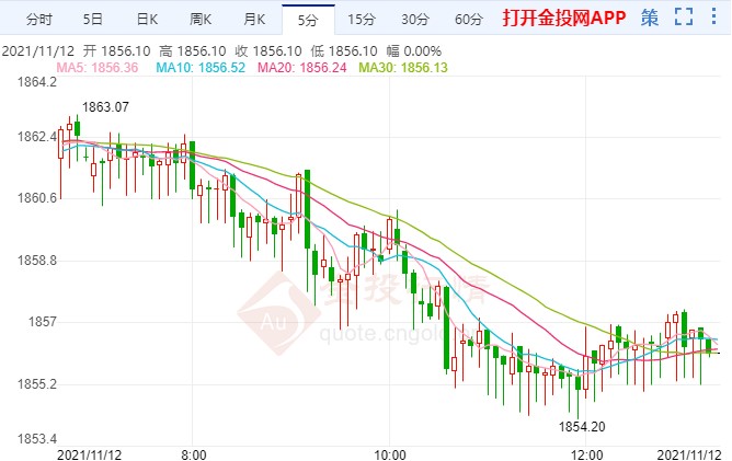 黄金期货怎么买划算 2e7a0b6bb59c6d2f6cc0d8798a380198.jpg?_=1636694348268