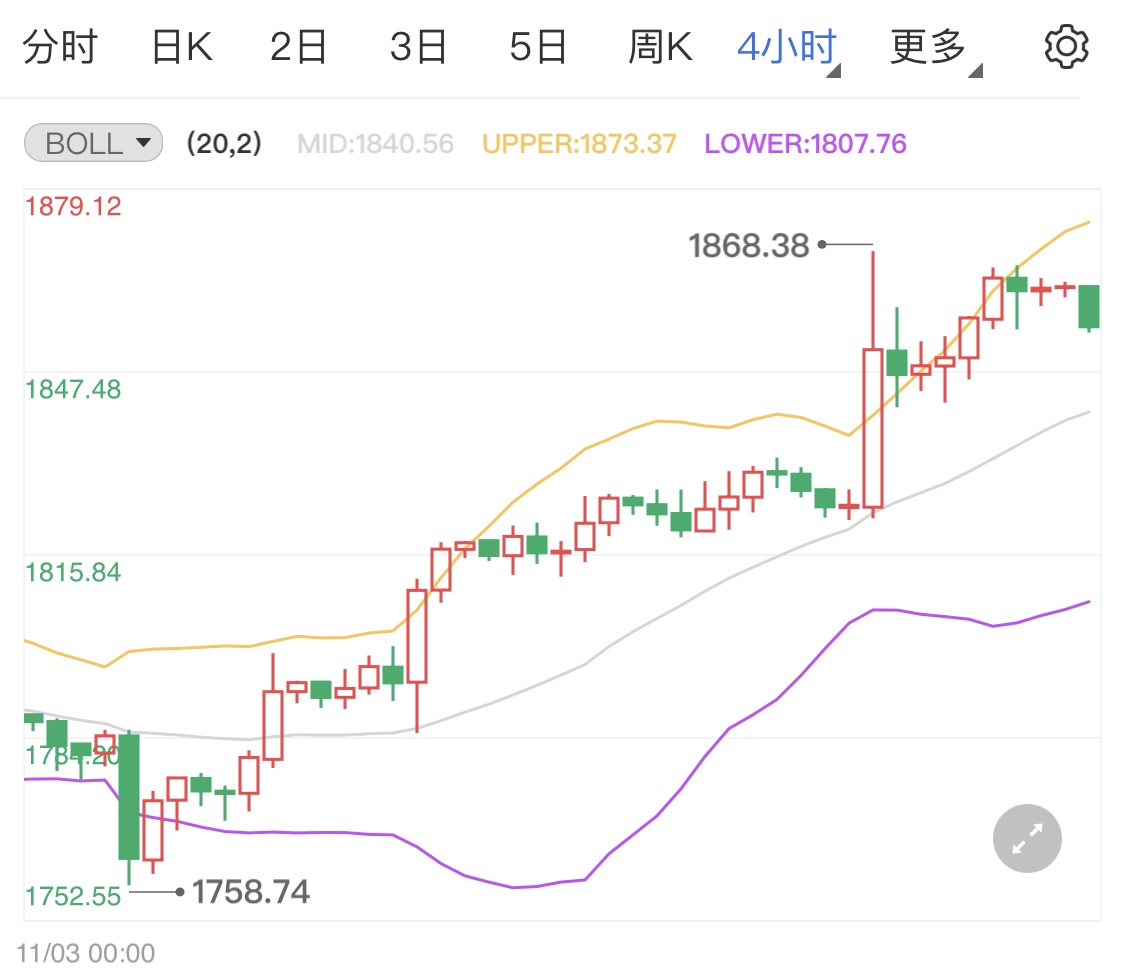 通胀数据飙升推升黄金期货价格