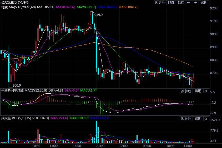 煤炭产量再创纪录 动力煤重回跌势