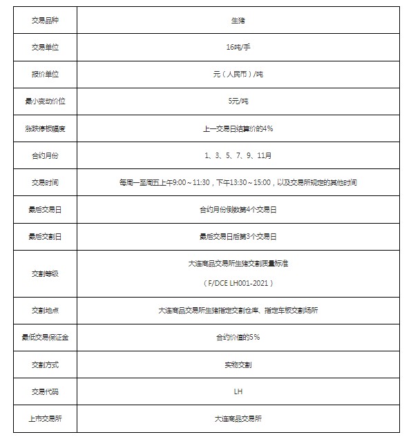 生猪期货是什么 何时上市的?