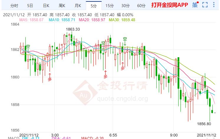 金投財(cái)經(jīng)早知道:白俄羅斯威脅關(guān)閉歐盟的天然氣供應(yīng) 黃金資產(chǎn)受到青睞