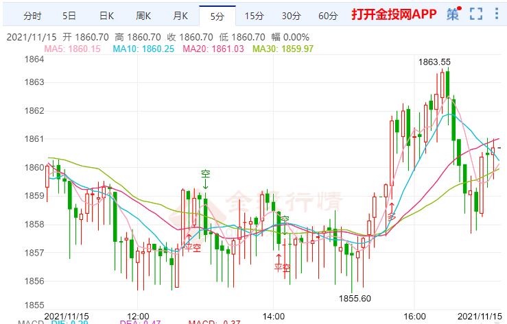 金投財(cái)經(jīng)晚間道:美國經(jīng)濟(jì)或?qū)⒚媾R史詩級(jí)崩盤 金價(jià)超買信號(hào)出現(xiàn)