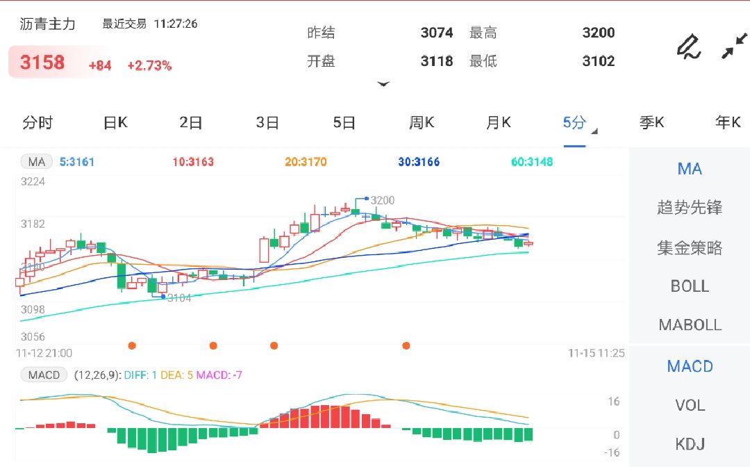 终端刚需仍有支撑 短期沥青期货或呈现偏强走势