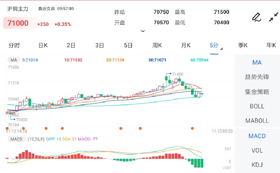 基本面仍然存在韧性 铜价短线有望继续止跌企稳