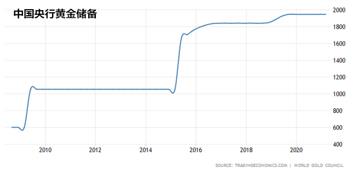 世界黃金協(xié)會(huì)：連續(xù)5個(gè)月凈買(mǎi)入！10月中國(guó)黃金ETF總持倉(cāng)74噸創(chuàng)新高