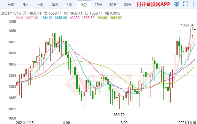 美國萬億基建法案落地 國際黃金行情分析