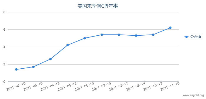重磅前瞻：今晚“恐怖數(shù)據(jù)”強勢來襲 大行情一觸即發(fā)！