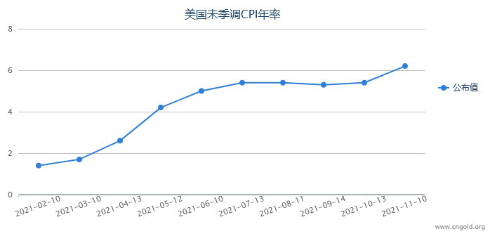 重磅前瞻：今晚“恐怖数据”强势来袭 大行情一触即发！