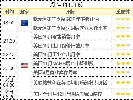 重磅前瞻：今晚“恐怖数据”强势来袭 大行情一触即发！