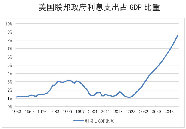 假如美債暴雷 哪個(gè)國家經(jīng)濟(jì)先垮？