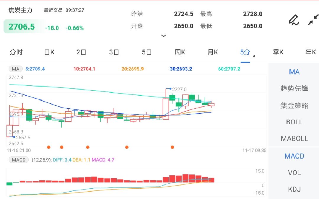 供大于求格局下 后期焦炭期货跌势将难以改变