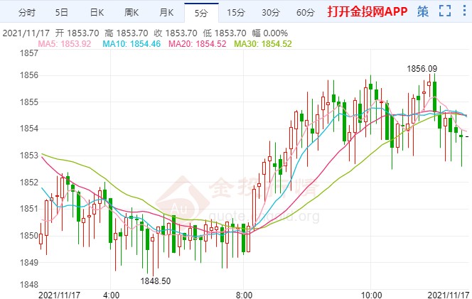 美国债务大山压顶 现货黄金仍处上升趋势