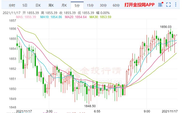 金投財經(jīng)早知道:美國消費者對價格上漲視而不見 金價持續(xù)高位震蕩
