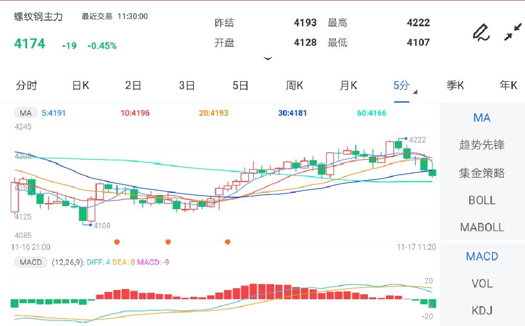 成本端不断下移 螺纹钢期货跌势放缓