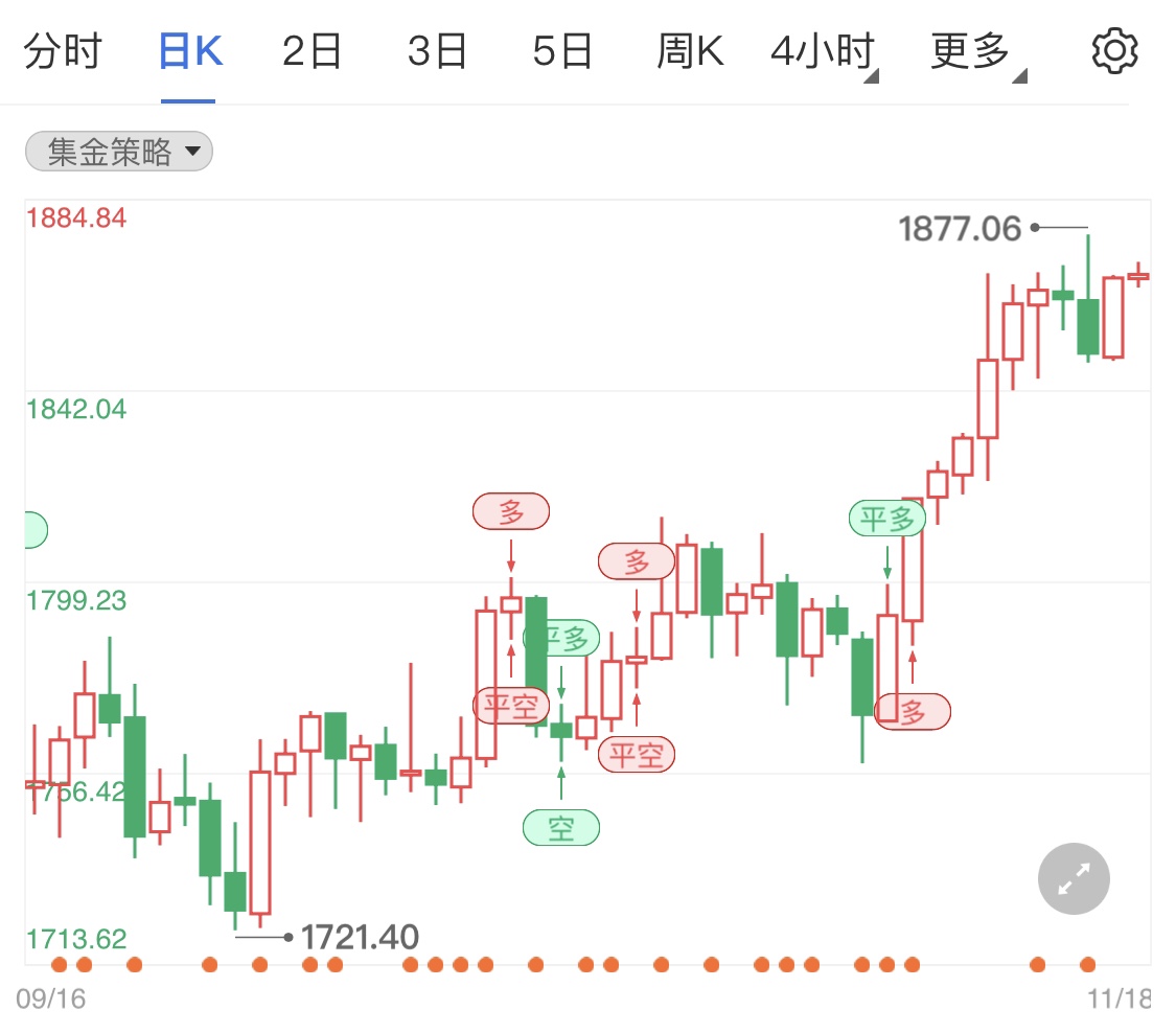 通胀加剧美国系统性风险 今日黄金短线分析