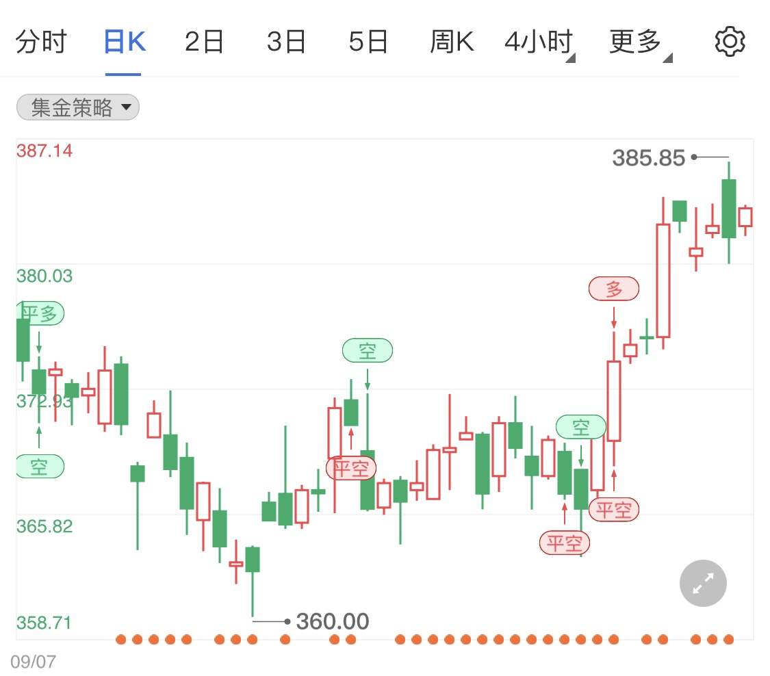 加息押注將拖累金價(jià) 黃金TD日線行情分析