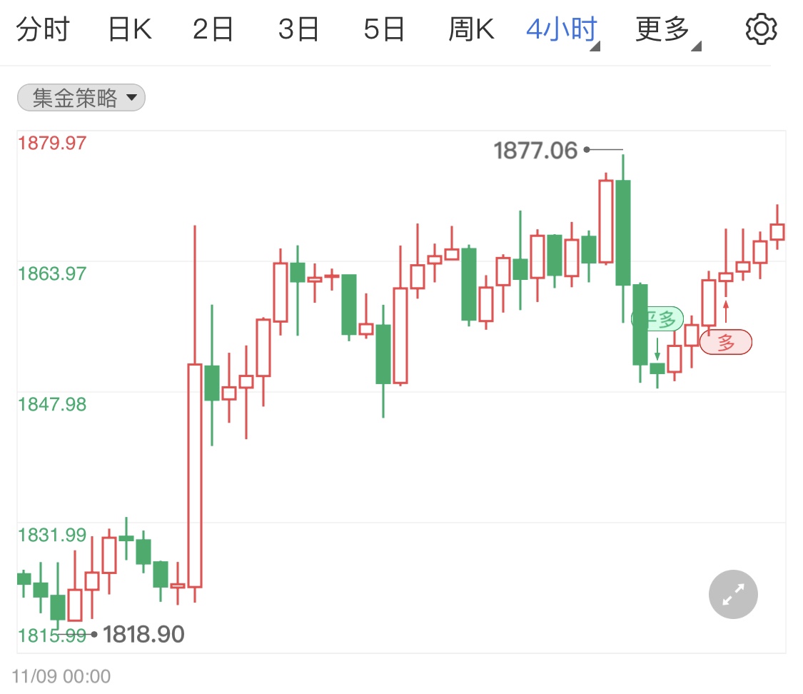 英国经济疫情中复苏 黄金期货短线微跌