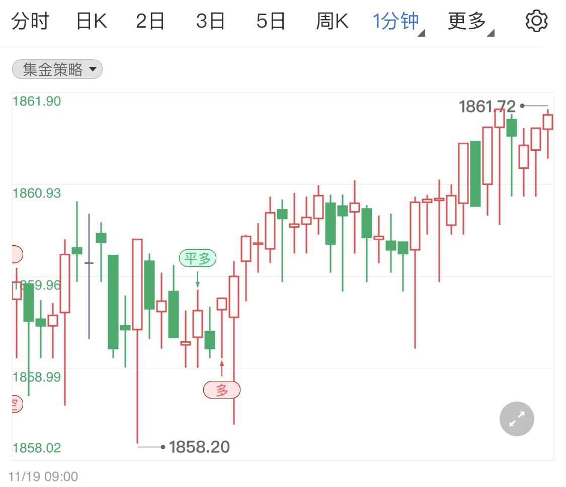美國(guó)就業(yè)回暖拉低黃金價(jià)格