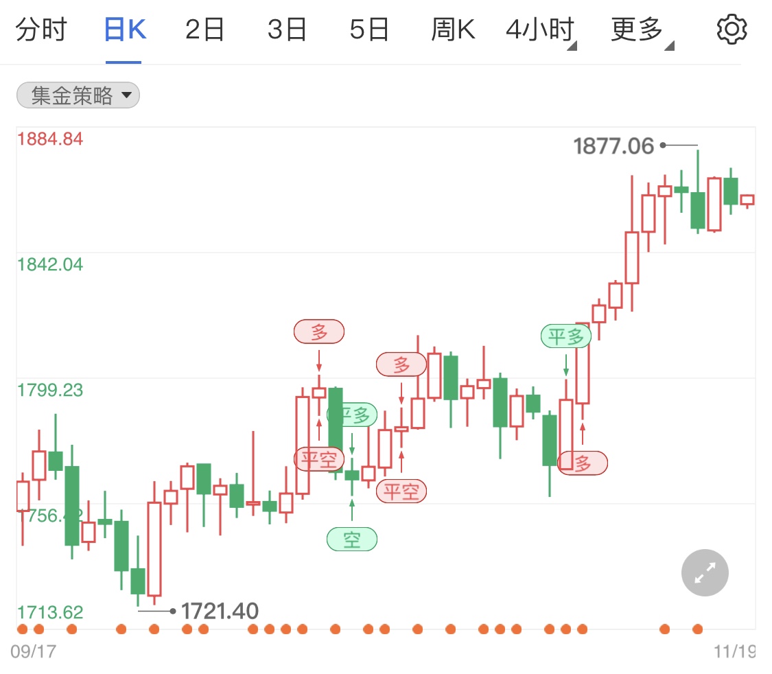 就业数据有所改善 现货黄金遭受打压