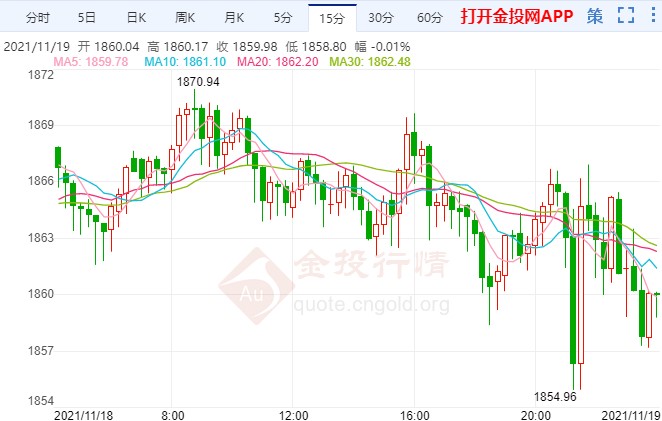 初請(qǐng)強(qiáng)化提前升息押注 美元黃金罕見齊跌