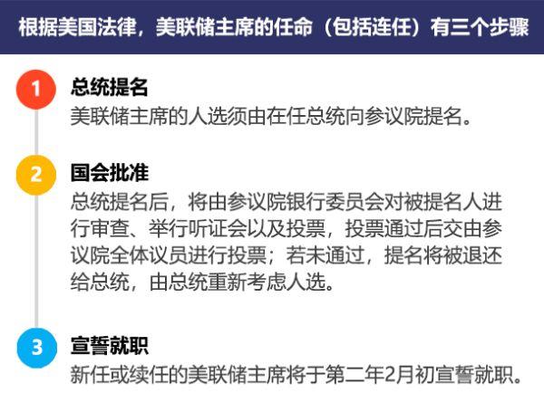 除美聯(lián)儲(chǔ)主席外 還有3個(gè)理事會(huì)職位待填補(bǔ) 拜登有望借此重塑美聯(lián)儲(chǔ)