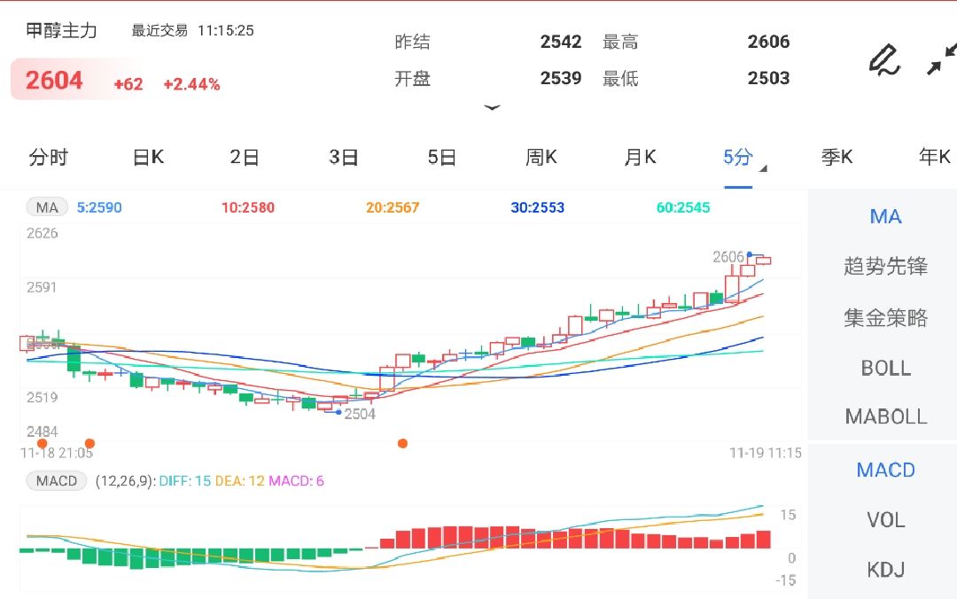 基本面支撑稍显不足 甲醇期货或延续震荡整理态势
