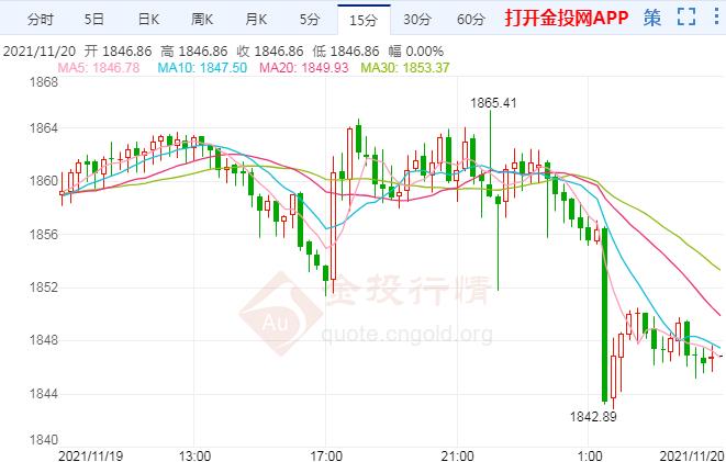 黄金期货今日行情查询 4c1384991720397b588495d52a1406b9.jpg?_=1637384774441