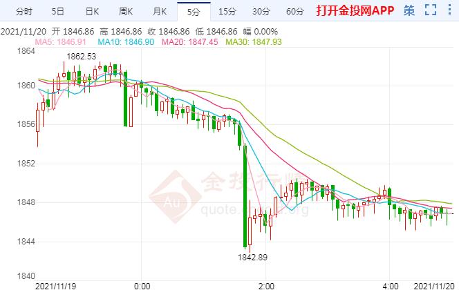 现货黄金瀑布式下跌 美联储新掌门将揭晓