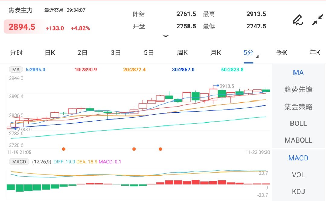 基本面矛盾暂不突出 预计焦炭期货宽幅震荡运行