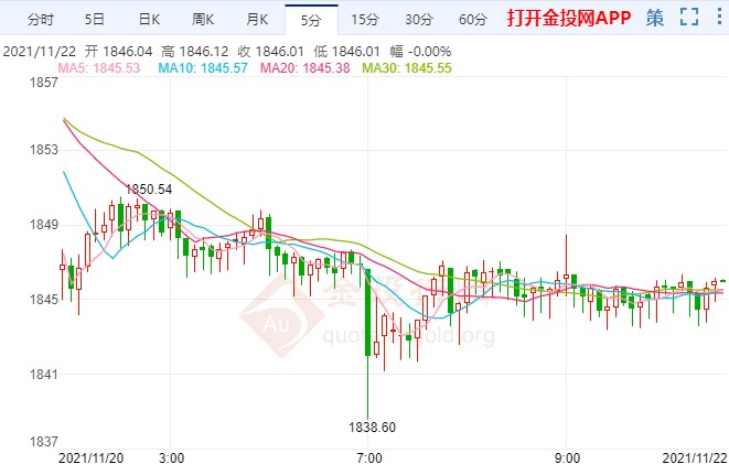 美聯(lián)儲“二把手”放鷹 黃金看漲情緒降溫