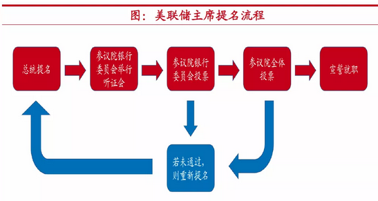 拜登明日將發(fā)表重要講話:美聯(lián)儲主席人選 抗擊通脹成焦點