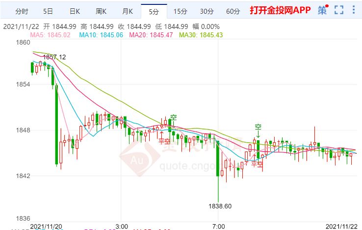 金投財(cái)經(jīng)早知道:德國(guó)可能效仿奧地利全國(guó)封鎖 避險(xiǎn)黃金的魅力增加