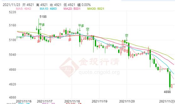 欧洲多国重启封锁 白银TD大跌2%