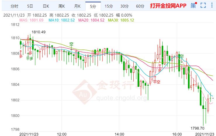 金投財經(jīng)晚間道:歐洲部分地區(qū)新冠病例激增 黃金價格受美元打壓