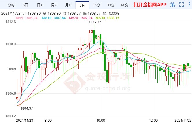 黄金期货暴跌后今日行情如何